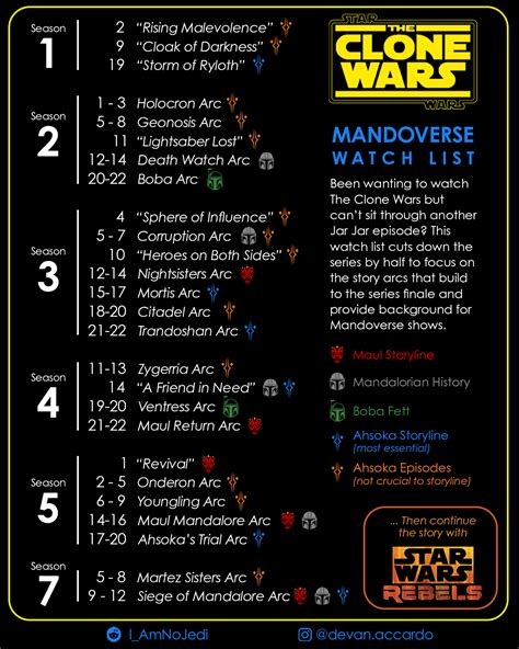 clone wars watch guide reddit|clone wars watch order reddit.